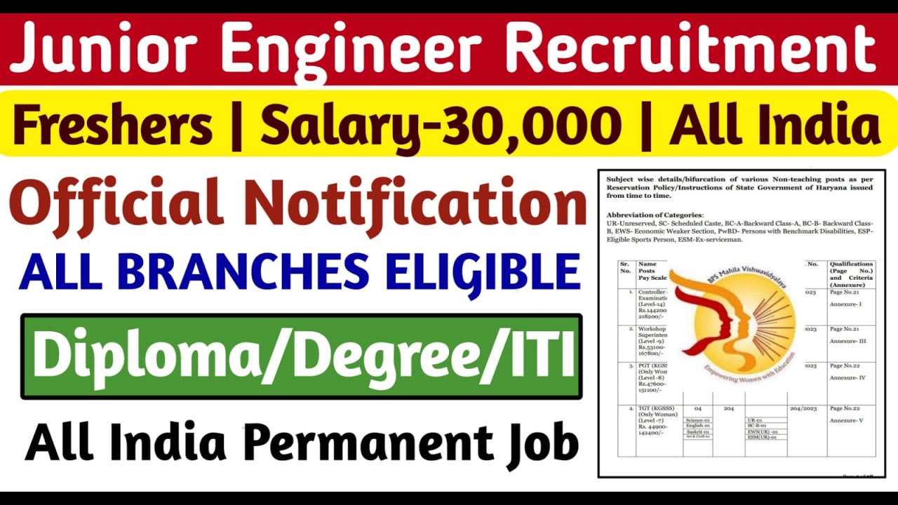Junior Engineer Vacancy 2023 | Diploma, B.Tech | JE Recruitment 2023 ...