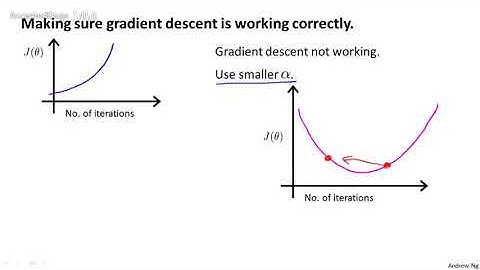 22机器学习（Machine Learning）- 吴恩达（Andrew Ng）中文字幕版Gradient Descent in Practice