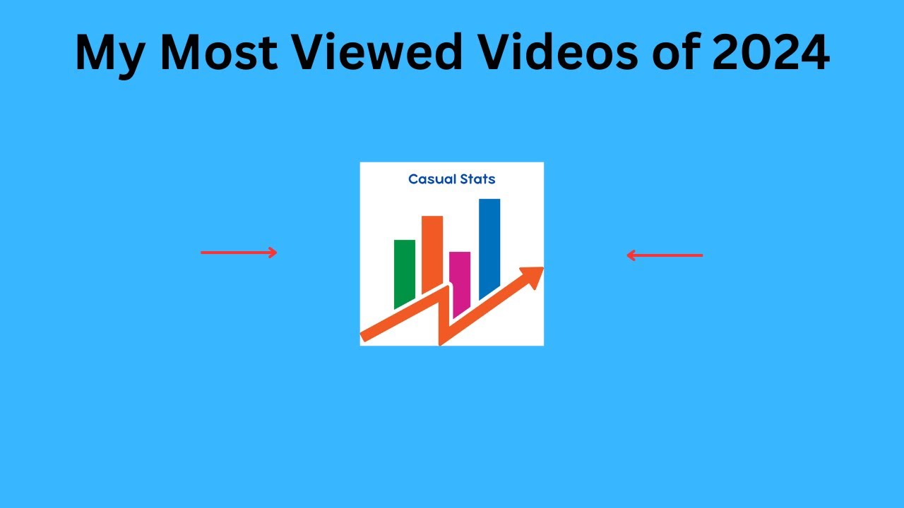 Video List My Most Viewed Videos of 2024 - YouTube
