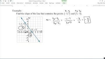 Rate of Change and Slope