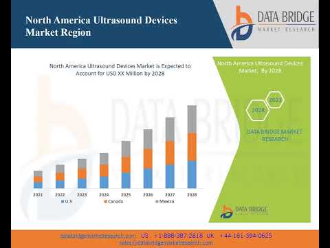 North America Ultrasound