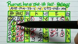 PREDIKSI HK POOLS HARI INI 3 JULI 2025 | BOCORAN HONGKONG MALAM INI | RUMUS KEPALA EKOR JITU