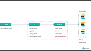 0086 - Ingest Pipelines - CSV Processor