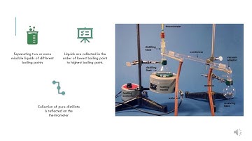 Fractional distillation and reflux