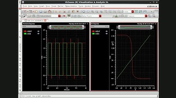 Cadence IC615 Virtuoso Tutorial 15: Monte Carlo Analysis in Cadence