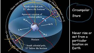 PHYS 1404 Diurnal Motion