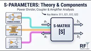 Module 2: Theory of S-Parameters and Analysis of Power Dividers, Couplers & Amplifiers
