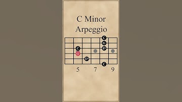 C Minor Arpeggio