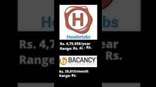 Salaries of React Native developers #shorts #reactnative #reactjs #jobs #internships