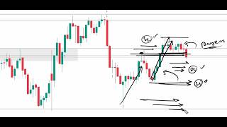 How to Read Chart | Candle by candle chart Reading Explained | Technical Analysis 26/06/26