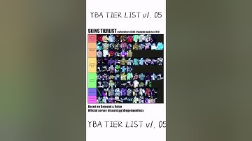 Roblox YBA Stand Skin Tier List v1. 05