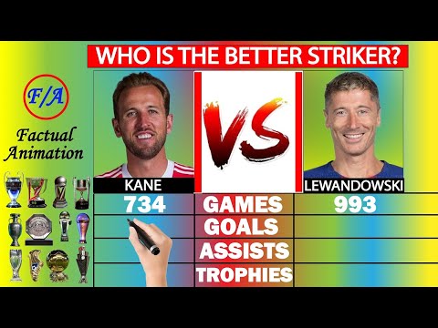 bekasitoto x banggacor88 - Perbandingan Statistik Harry Kane vs Robert Lewandowski