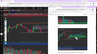 Traders Eye Community, Gold Chart with Journal and Checklist.