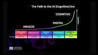 Our Path to the Augmented Era