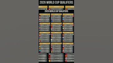 FIFA World Cup 2026 Qualifiers Team List #shortvideo #shortsfeed #viralshorts #trendingshorts