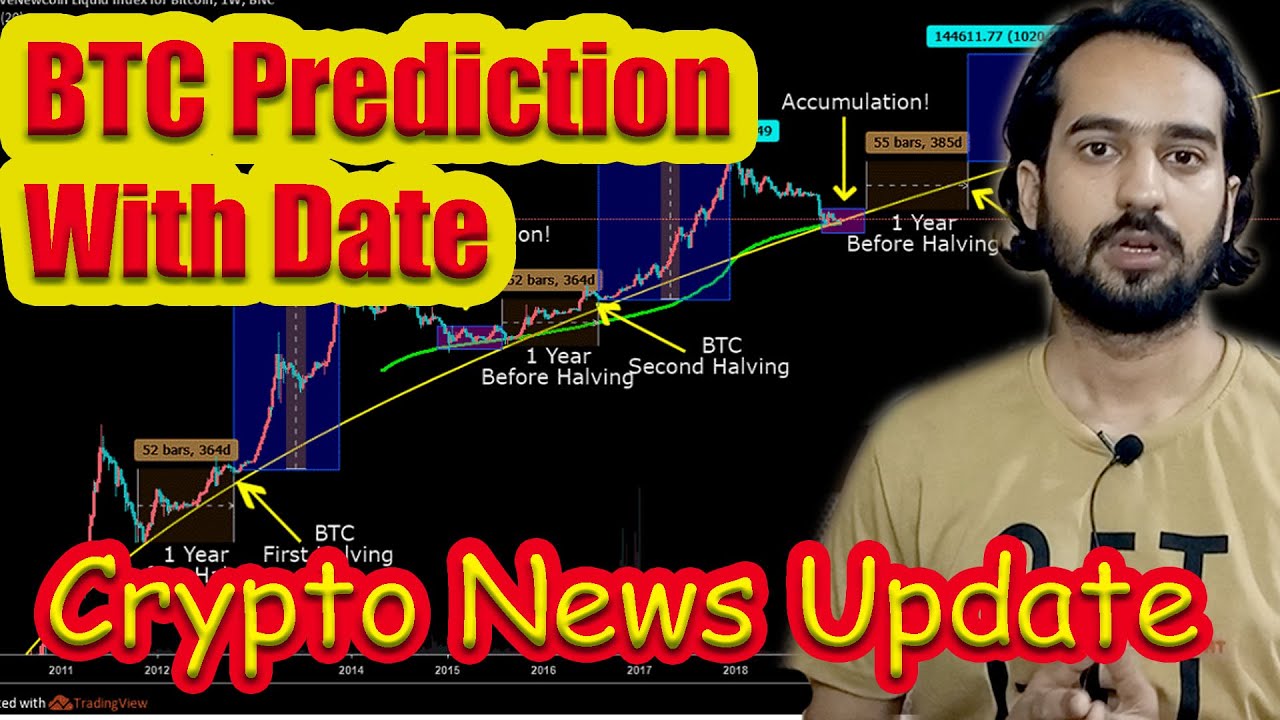 Bitcoin Prediction With Date | Olga Morales | Crypto News Update 10th