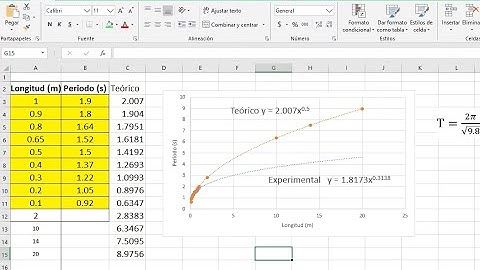 Péndulo simple comparación modelo teórico y experimental en Excel