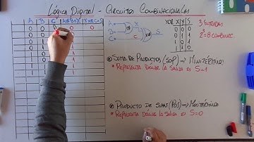 Arquitectura de Computadoras - Lógica Digital - Circuitos Combinacionales - Parte 1