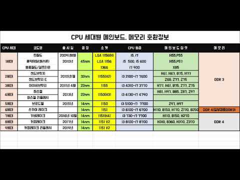 CPU, 메인보드, 메모리호환 한방에 확인하자