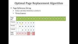 50. Optimal Page Replacement Algorithm in Memory Management || Operating System