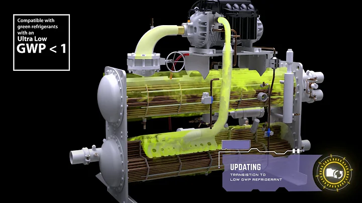 How is Turbocor an environment-friendly and future-ready compressor?