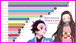 Which DEMON SLAYER Character Are You? 