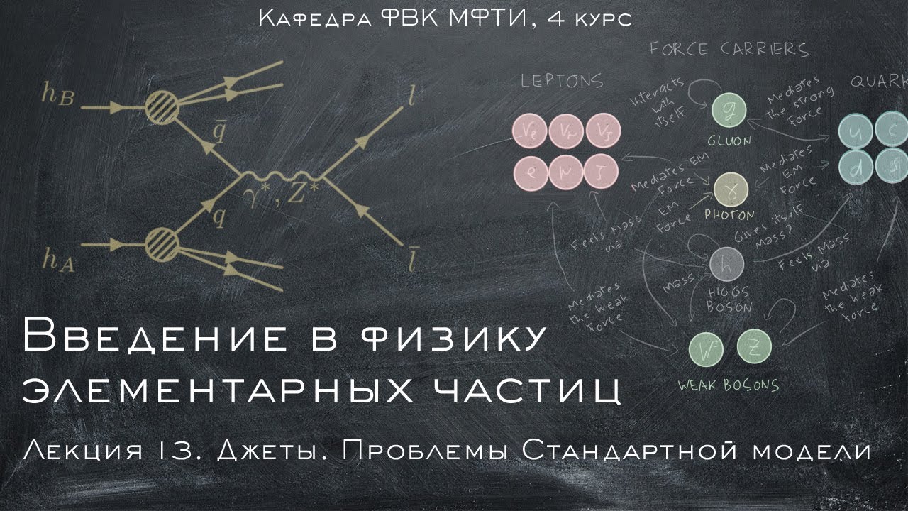 Введение в ФЭЧ. Лекция 13. Джеты. Проблемы Стандартной модели