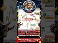 Nifty 23,766: RE-TEST or BULL TRAP? Square #NirbhayLogic #tradingshortsvideo