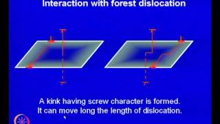 Mod-01 Lec-12 Crystal Defects in Metals (Contd...2)