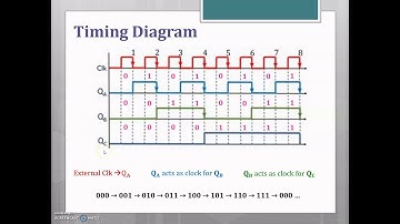 Ripple counters