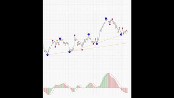 3 Level ZZ Semafor – indicator for MetaTrader 4