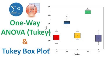 How to Create a Tukey Box Plot by Calculating the One-Way ANOVA (Tukey) Method | SPSS | OriginPro