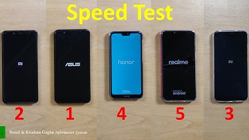 Real Me 2 vs Honor 9N vs Redmi 6 Pro vs Redmi Note 5 Pro vs Asus Zenfone Max Pro M1 Speed Test