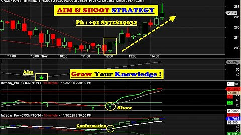 Amibroker Buy sell signal Software with AIM & SHOOT Strategy | SWING TRADING STRATEGY for Amibroker