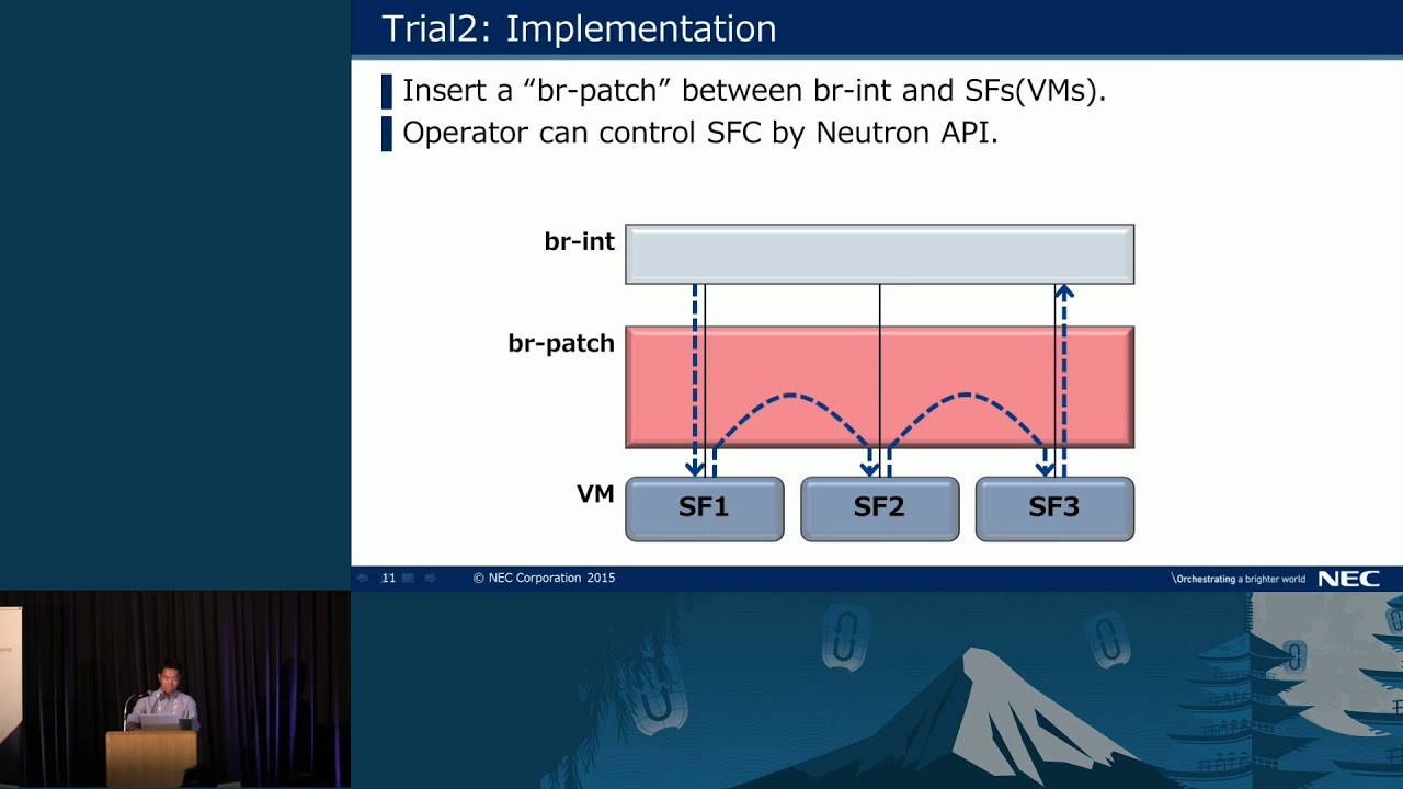 NEC- OpenStack 'Traps' of Developments and Use-Cases (Lightning Talks ...