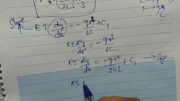 GATE 2019- Strength Of Materials Imp. Questions. Part 2/2