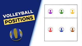 Volleyball Positions: Explained with Animations