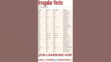 Irregular"Verbs"with Real Life Examples||Look and Learn English||Easy English Speaking#verbs #shorts