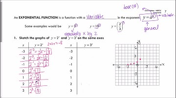 Video #6.3 - Investigating Exponential Graphs