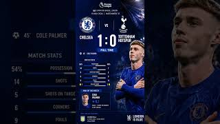Half time #football #chelsea