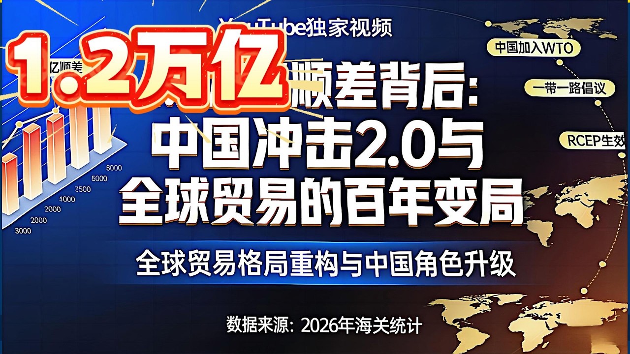1.2万亿顺差背后：中国冲击2.0与全球贸易的百年变局|中国贸易|中国经济|中美关税|贸易顺差|贸易战|20260304