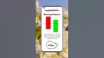 Candle Piercing Pattern 📈 #shorts #youtubeshorts #piercing #pattern #treding #shortsvideo