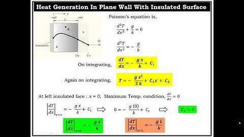 Heat Generation in Plane Wall with one Insulated face