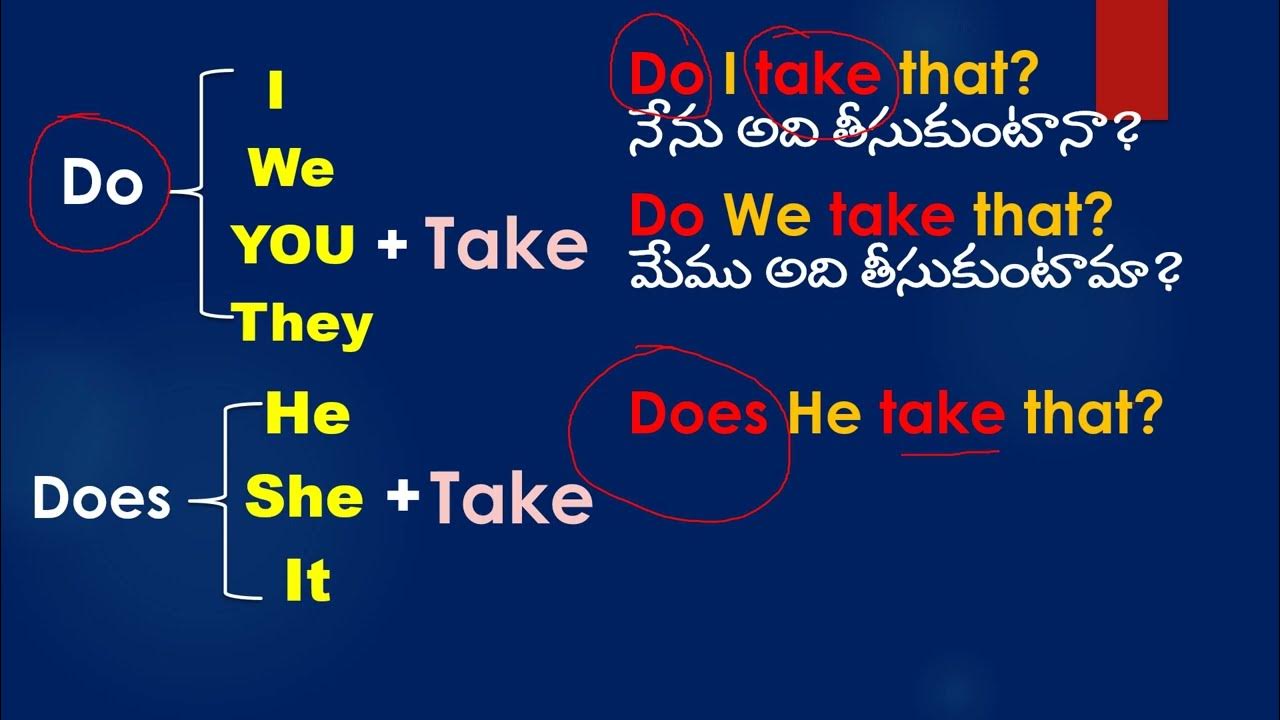 SPOKEN ENGLISH NO 26 HOW TO USE DO Or DOES DO Or Does spoken-english-no-26-how-to-use-do-or-does-do-or-does