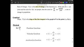 Interpreting the Derivative | General, Graphical, Physical, Business
