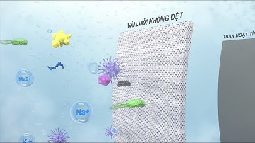 Video 3D Giới thiệu máy lọc nước Kit Oss A7