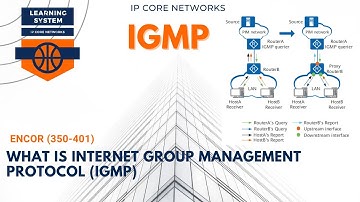 Wat is Internet Group Management Protocol (IGMP) | 7.1 #ENCOR (350-401) MULTICAST-PROTOCOLLEN #CCNP