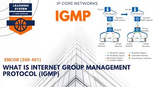 What Is Internet Group Management Protocol Igmp 7.1 350-401 Multicast Protocols