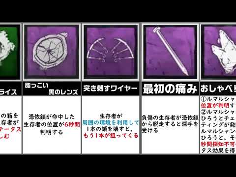 【デッドバイデイライト】新キラーセノバイト ヘルレイザー アドオン 一覧（仮）PTB版