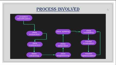 EFFICIENT WATER QUALITY ANALYSIS AND DETECTION USING MACHINE LEARNING